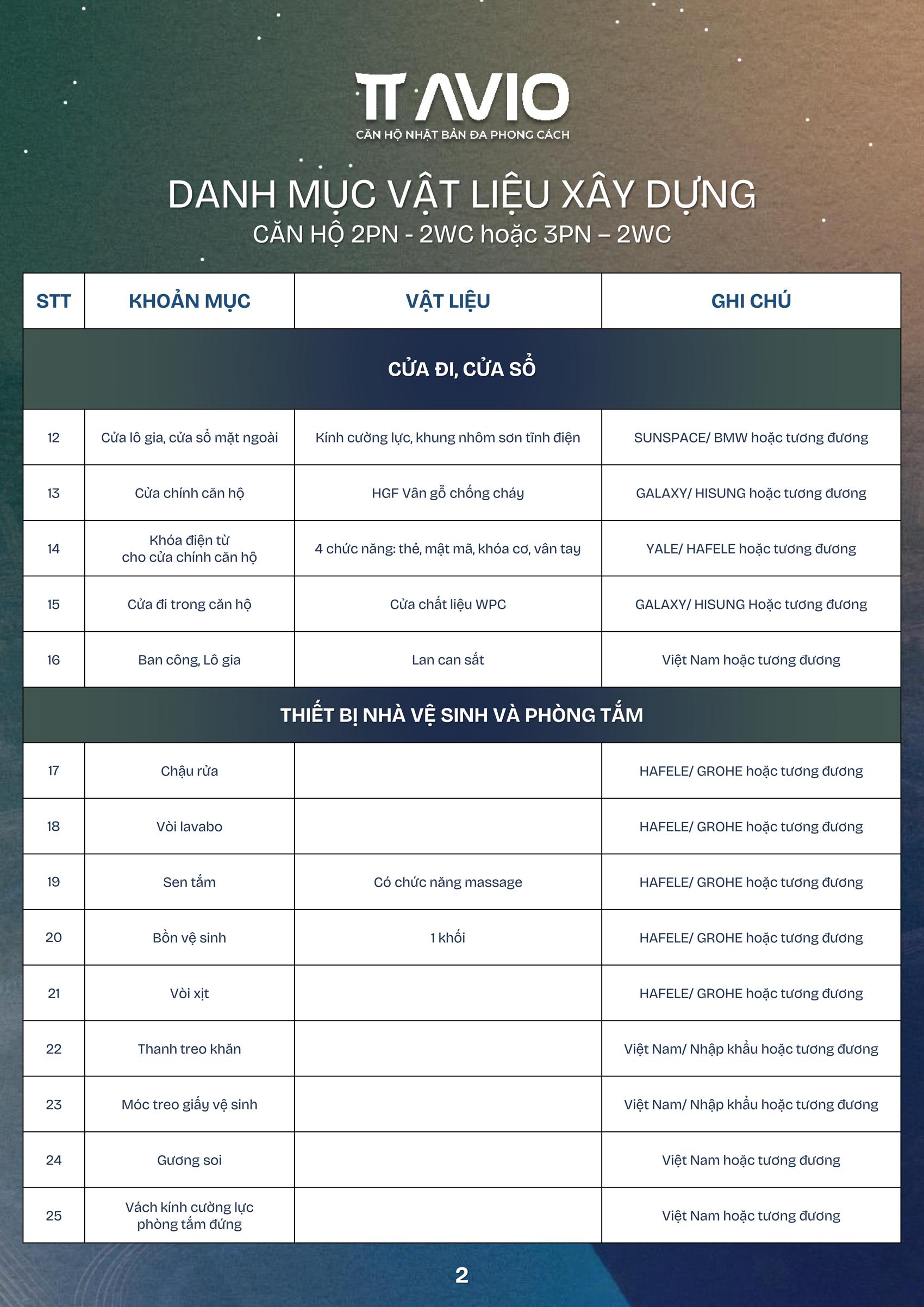 Vật liệu bàn giao TT AVIO